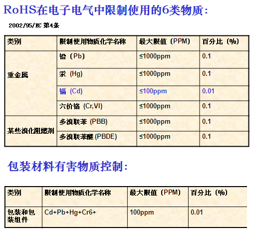 环保认证（ROHS）